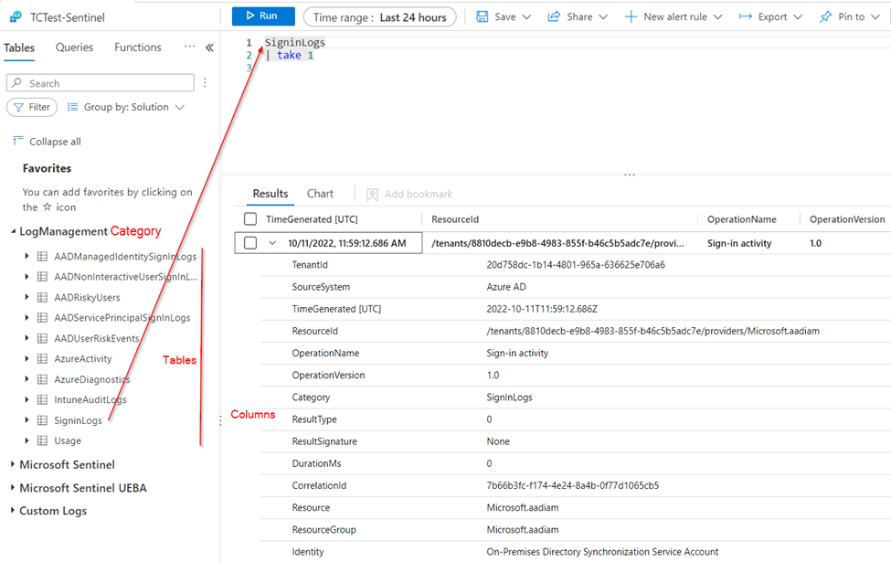 Using KQL to Master Sentinel Data