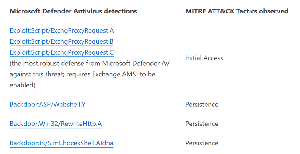 How to Use Microsoft 365 Defender and Sentinel to Defend Against Zero Day Threats: Part I