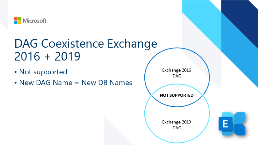 Notes from the Field: Upgrading to Exchange 2019