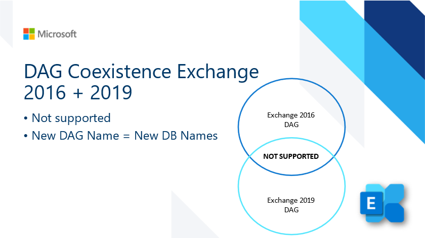 Can Exchange 2016 and 2019 coexist?