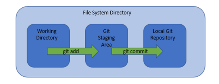 Source Control for Microsoft 365 Tenant Admins | Practical365