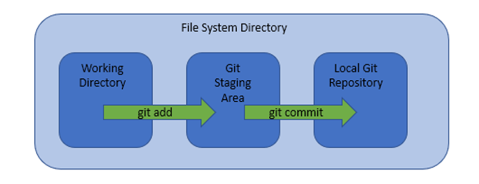 Source Control for Microsoft 365 Tenant Admins