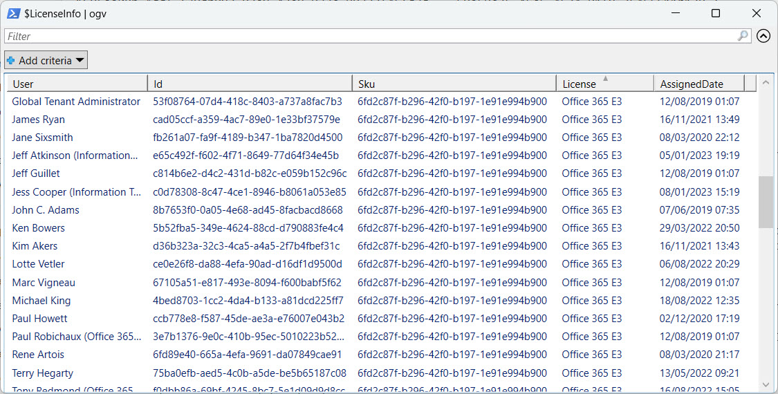 get license assignment date