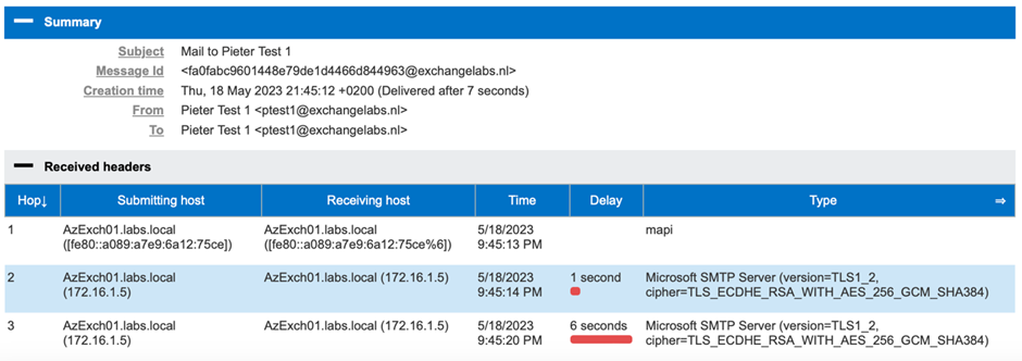 Exchange 2019 Mail Flow and Transport Services