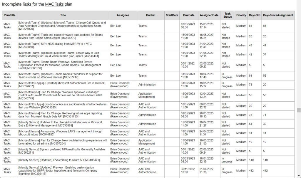 Listing incomplete tasks from a plan