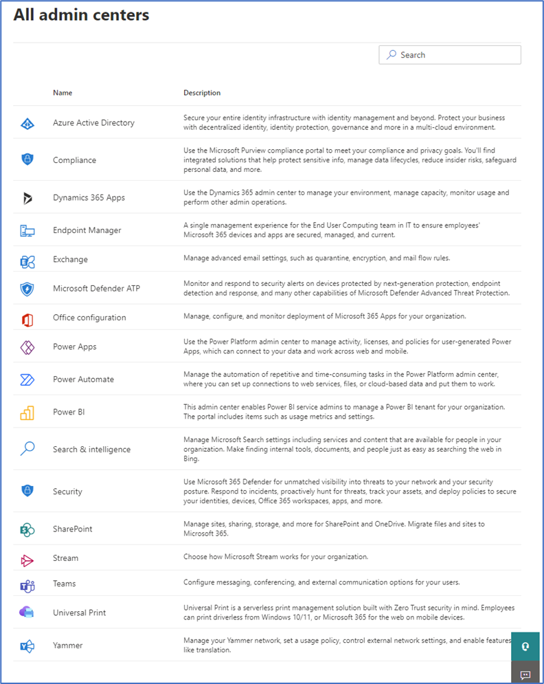 Unveiling the Landscape: Exploring Microsoft Solutions for Multi-Tenant Management in Microsoft 365