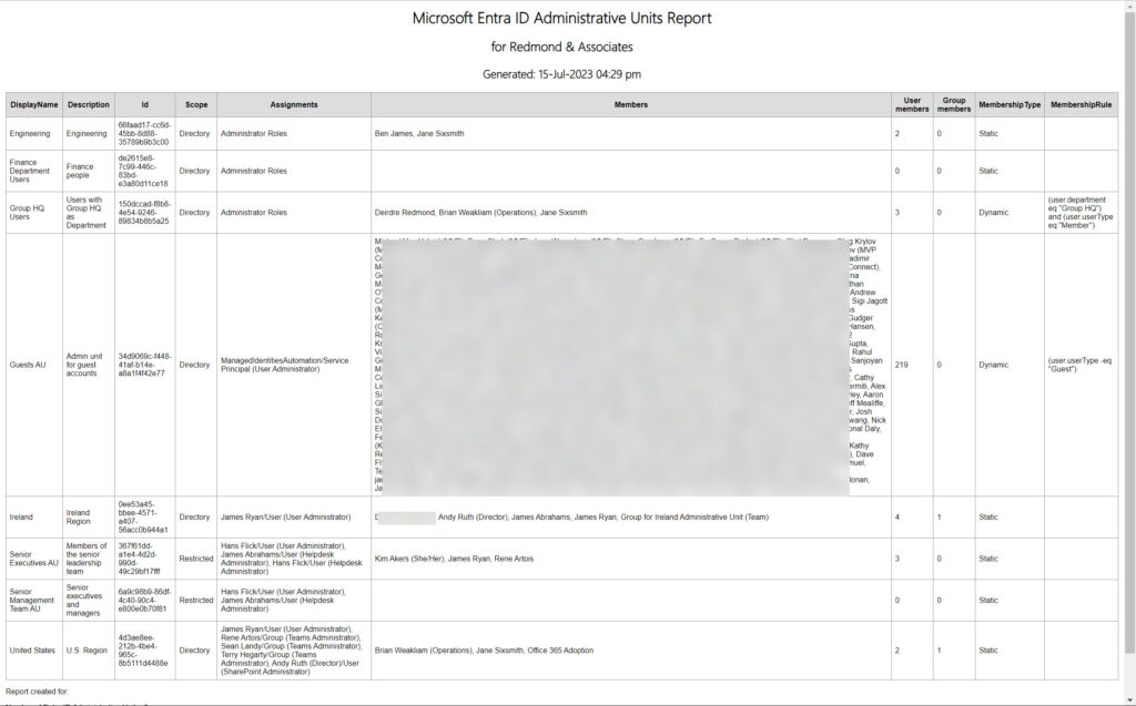 HTML report for Microsoft Entra administrative units in a Microsoft 365 tenant
