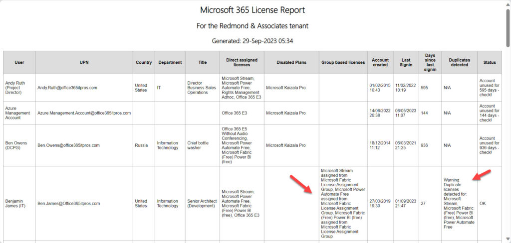 Group-based license assignments in the tenant licensing report