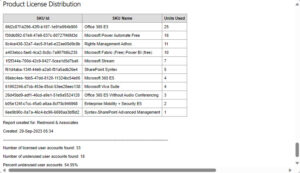 group license assignment