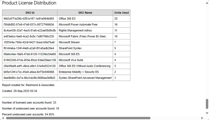 Product license assignment for a tenant