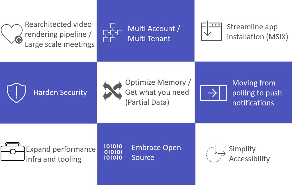 Microsoft Teams 2.0 to Become the Default Client Later This Year