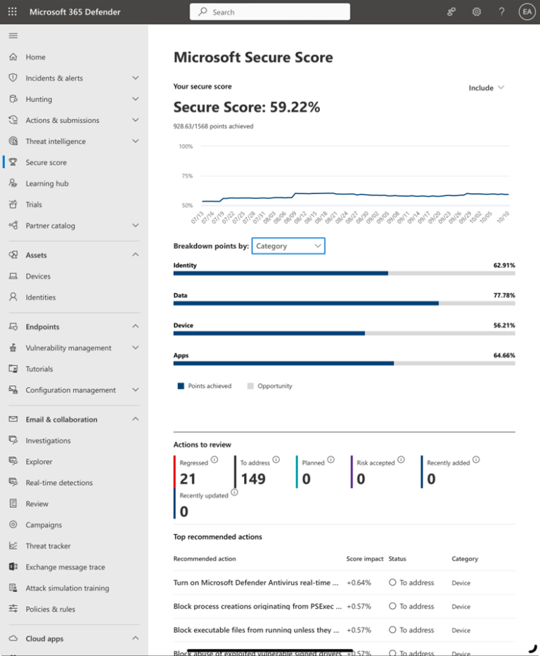 Data Score Defender Top Five Security Topics For Microsoft 365 Projects | Practical365