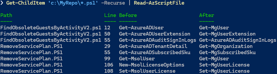 Challenges of PowerShell Scripting with Microsoft 365