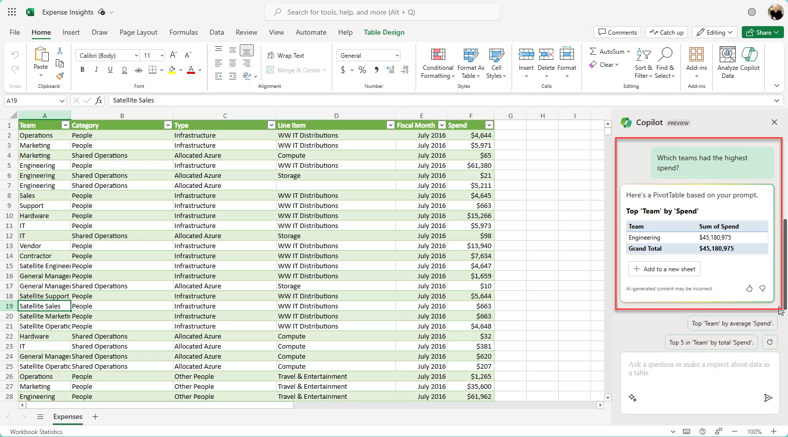 Microsoft 365 Copilot In The Real World | Practical365