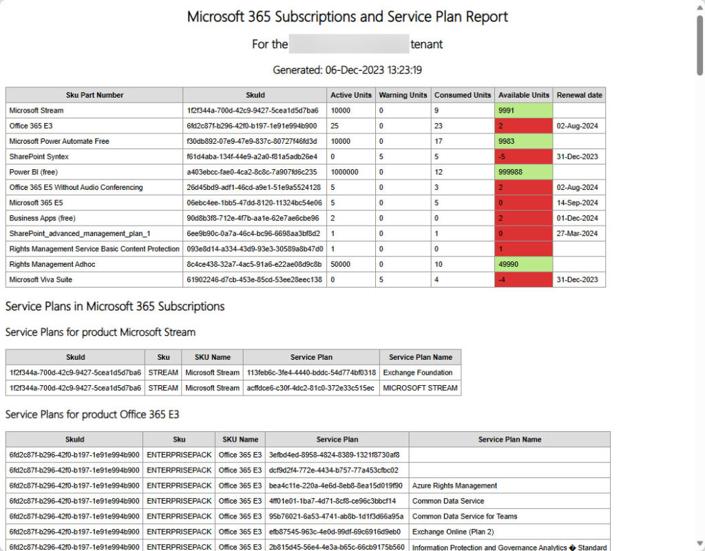 Report listing Microsoft 365 subscriptions and service plans.