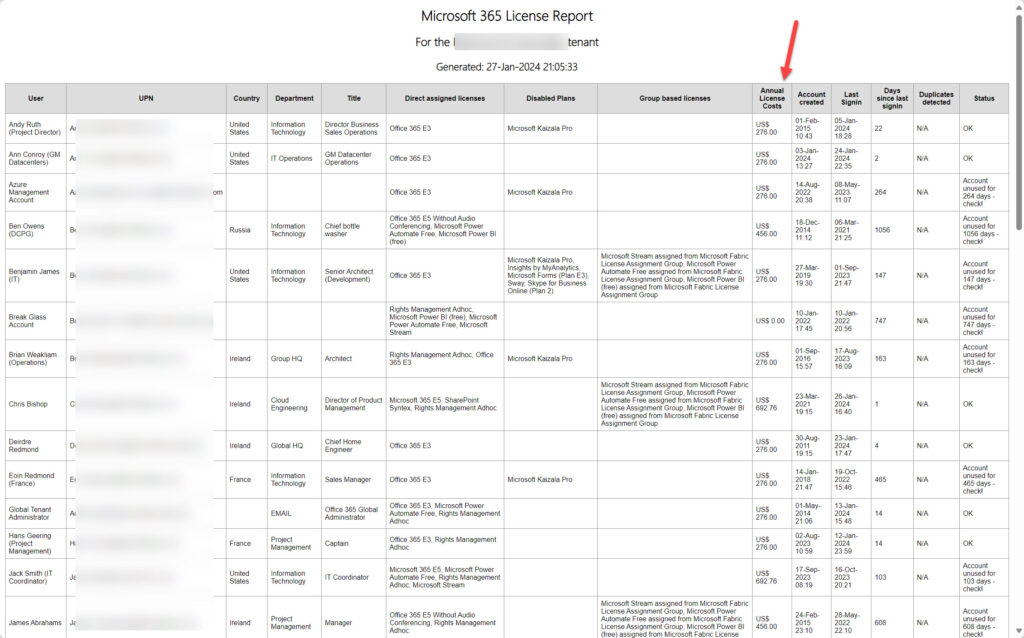 License assignment report with annual costs per user.