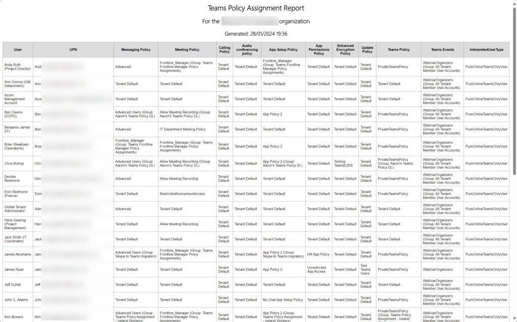 Teams Policy Assignment report.