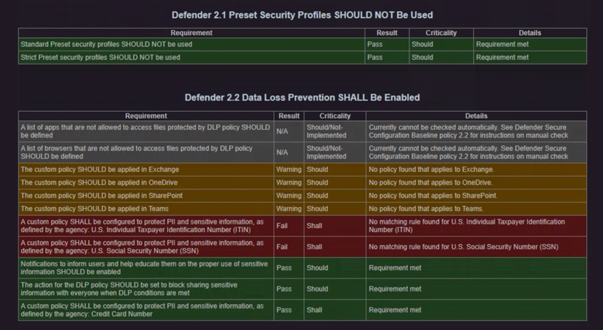 Revised Security Baselines for Microsoft 365 and Intune