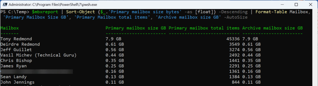 Slicing and dicing the mailbox statistics data.