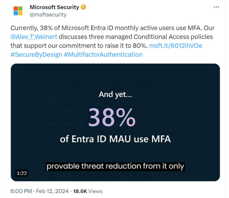 Entra ID Multifactor Authentication Reaches 38% of All User Accounts