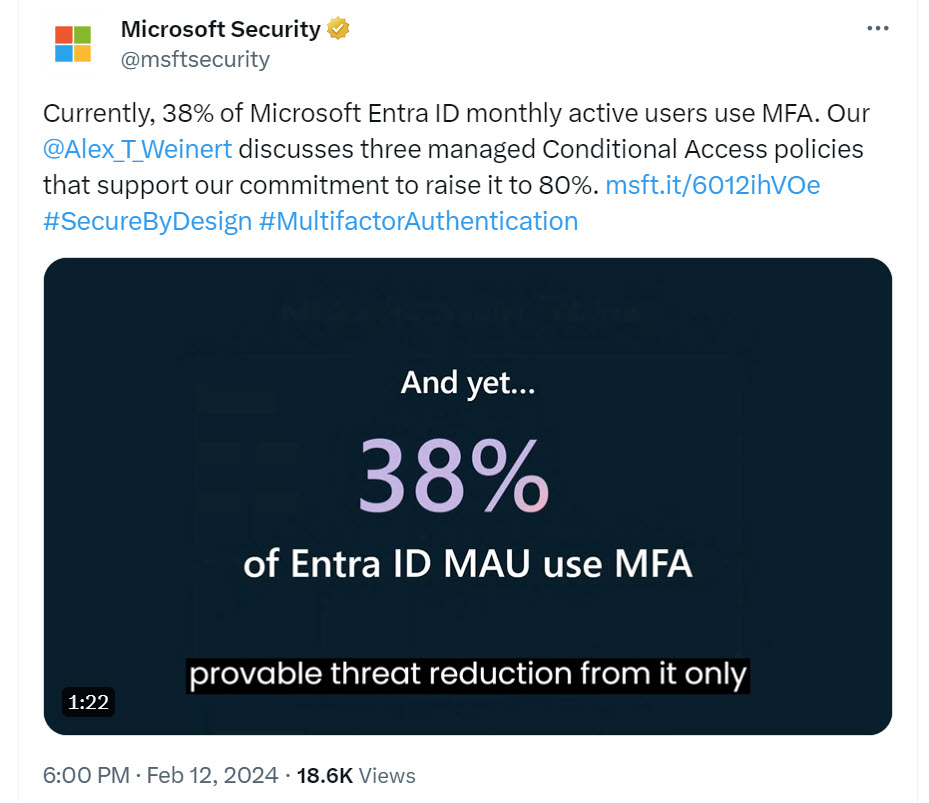 How Microsoft announced that 38% of Entra ID accounts use MFA

Entra ID multifactor authentication