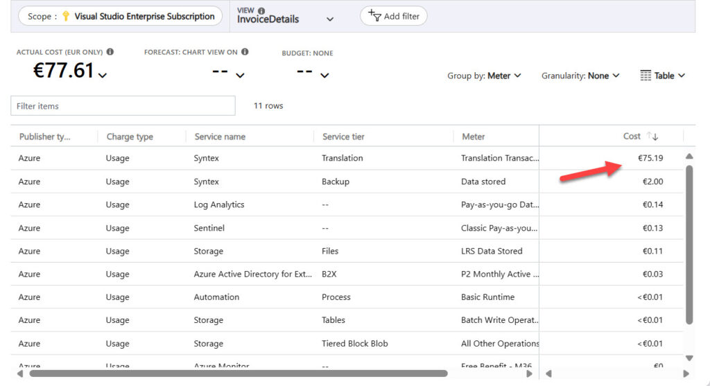 SharePoint Translation charges logged against an Azure subscription