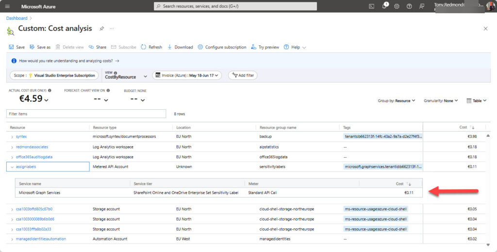 Costs for using the assignSensitivityLabel API.