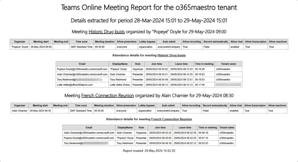 The Teams Online Meetings Report.