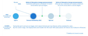 The New Outlook for Windows Reaches General Availability | Practical365