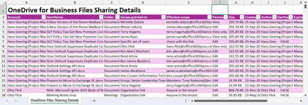 Extract from the OneDrive for Business file sharing report