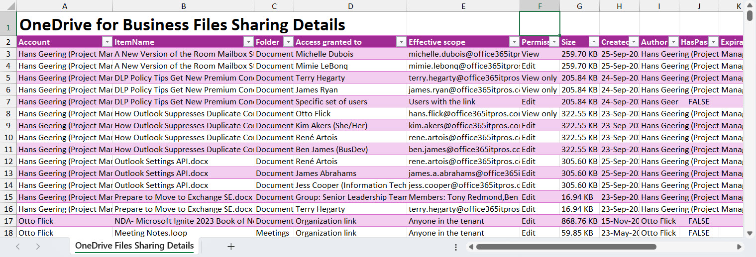onedrive file sharing report