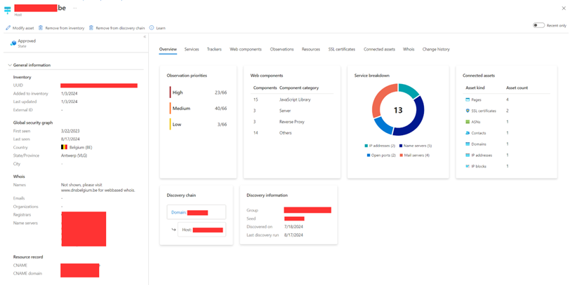 Figure 1:  Asset overview