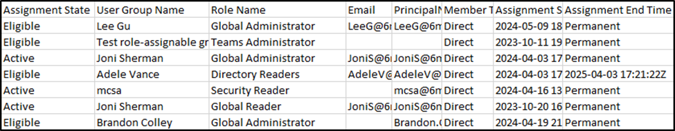 Figure 2: CSV Output of PIM Role Membership