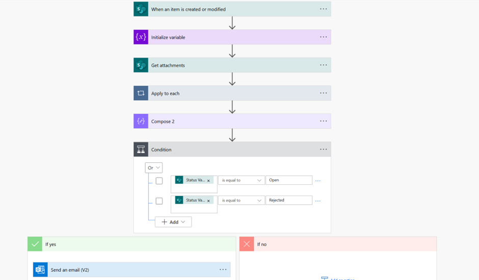 Figure 4: The complete Power Automate flow.