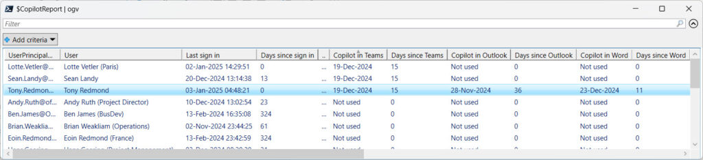 Reporting Copilot usage data for accounts.

Microsoft 365 Copilot licensing