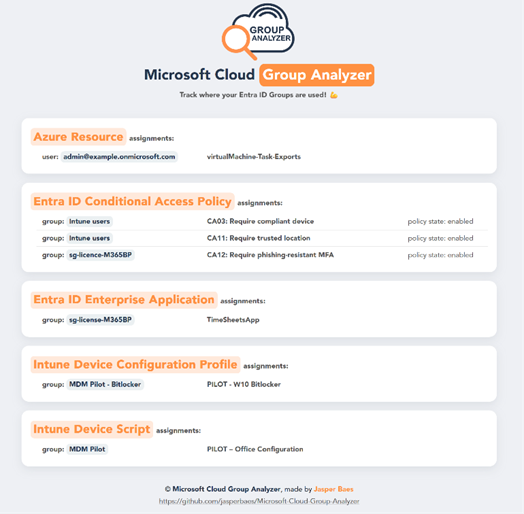 A Practical Tool to Prevent Misuse of Entra Group Assignment