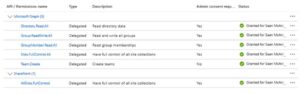 Automating Teams Creation using Templates | Practical365