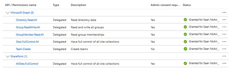 Figure 1: PnP App Registration permissions