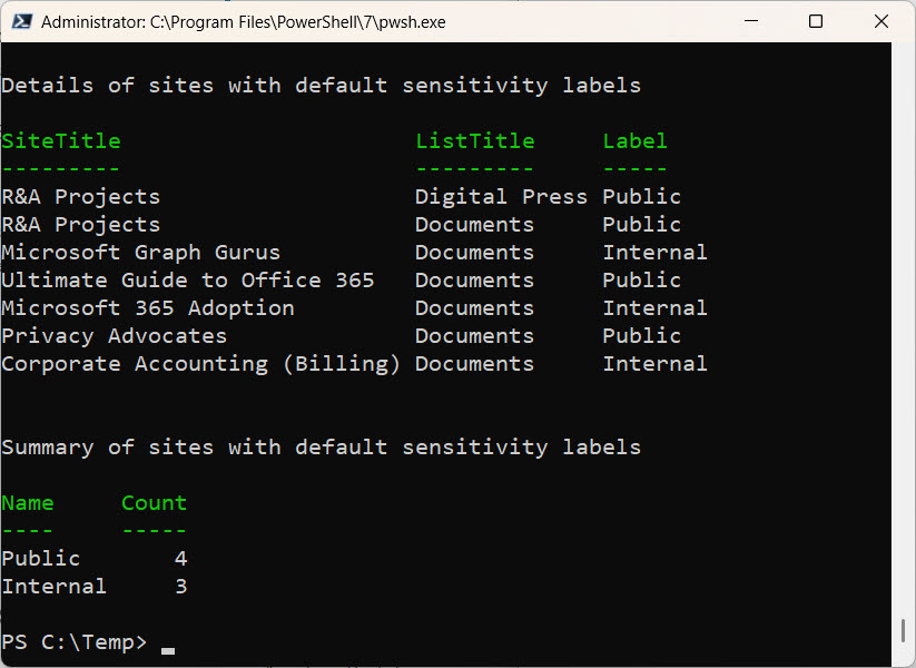 Details of SharePoint Online document libraries with default sensitivity labels.