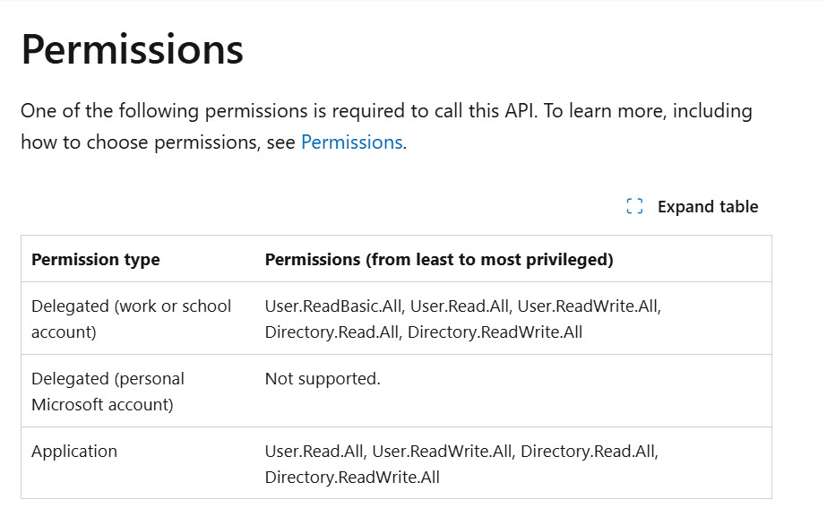 Permissions to list user information.