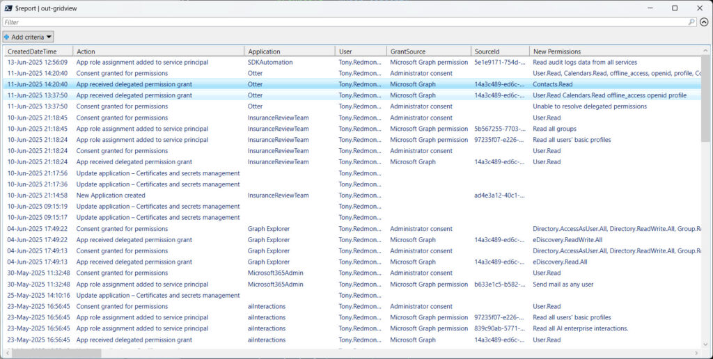 Report of critical app management audit events.