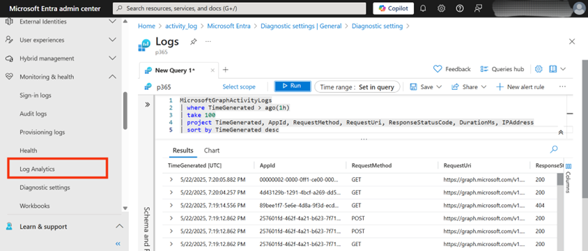 Figure 6: Illustrative output of a KQL query executed against MicrosoftGraphActivityLogs in Log Analytics, showing retrieved log data