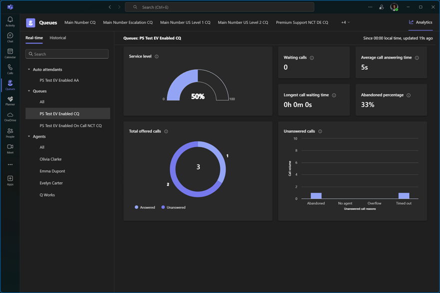 Figure 1: The Queues app in Teams doesn’t list details like phone numbers of abandoned calls.