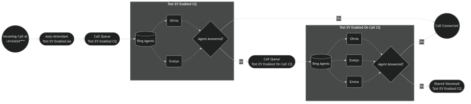Practical Teams Phone: Reporting Missed Calls on Call Queues