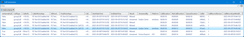 Figure 5: Example output of the Call Queue Missed/Answered Report