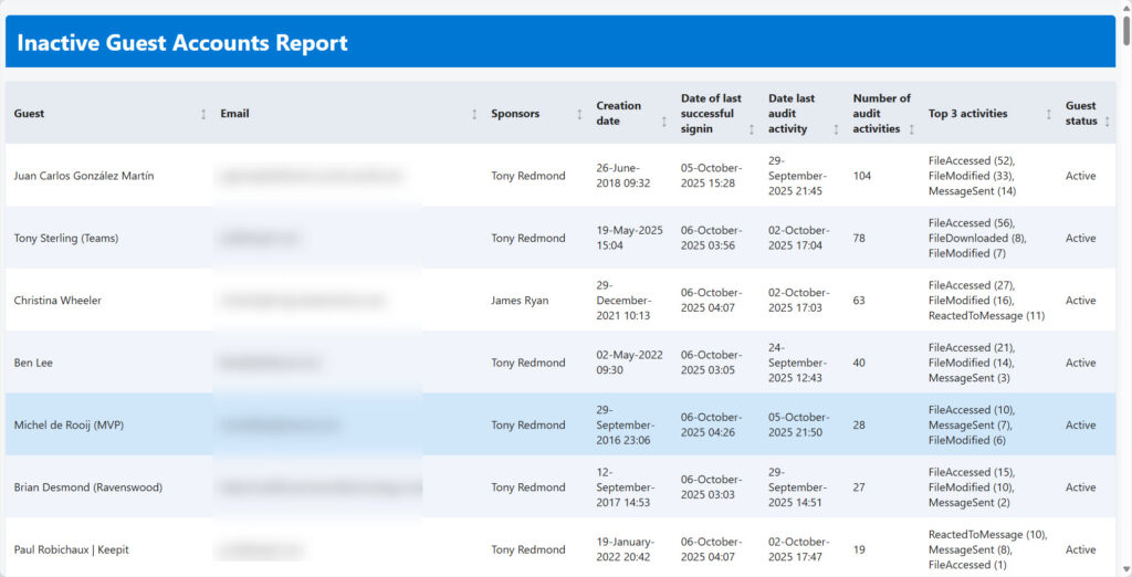Guest sign-in data with audit information to help figure out which accounts are inactive