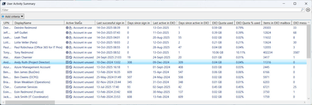 User activity data.