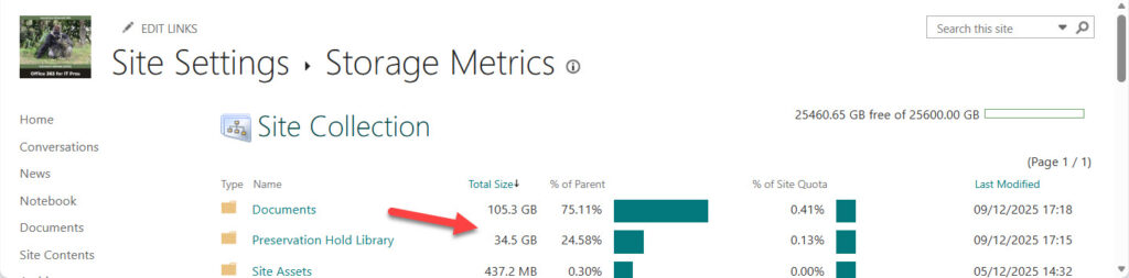 A site’s Preservation Hold library can occupy a lot of valuable SharePoint storage.
Priority cleanup.